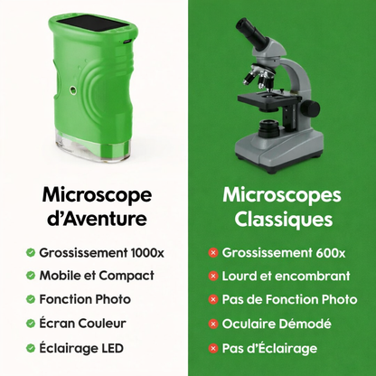 Microscope d’Aventure